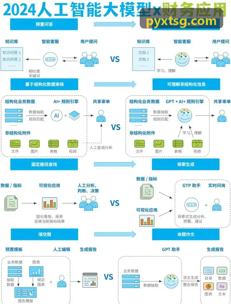 高密度微电子封装互连材料热力学形变评估与应力仿真